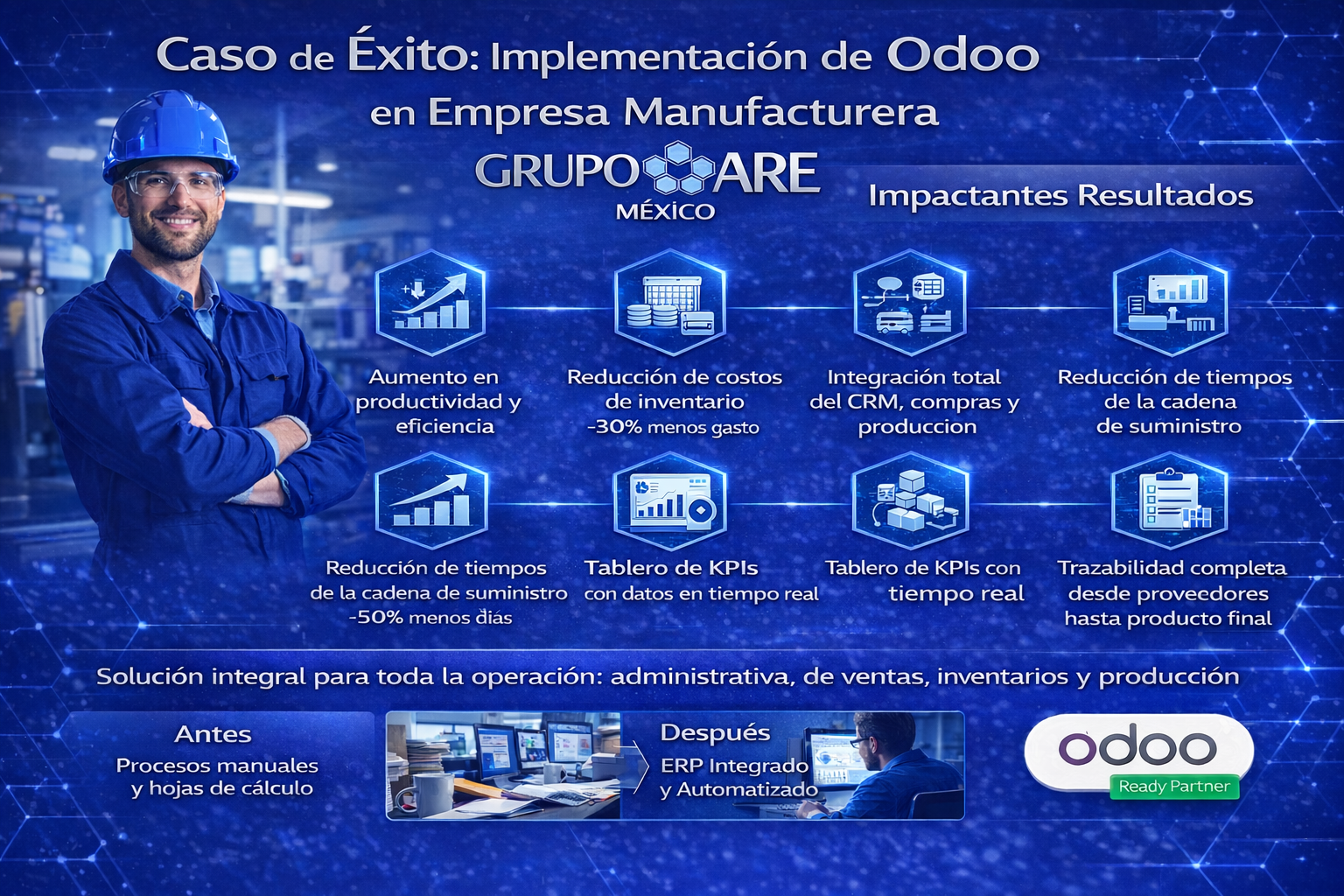 Caso de éxito Odoo manufactura